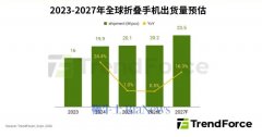 情境将由单一App操做延长至及时翻译、内容生成 